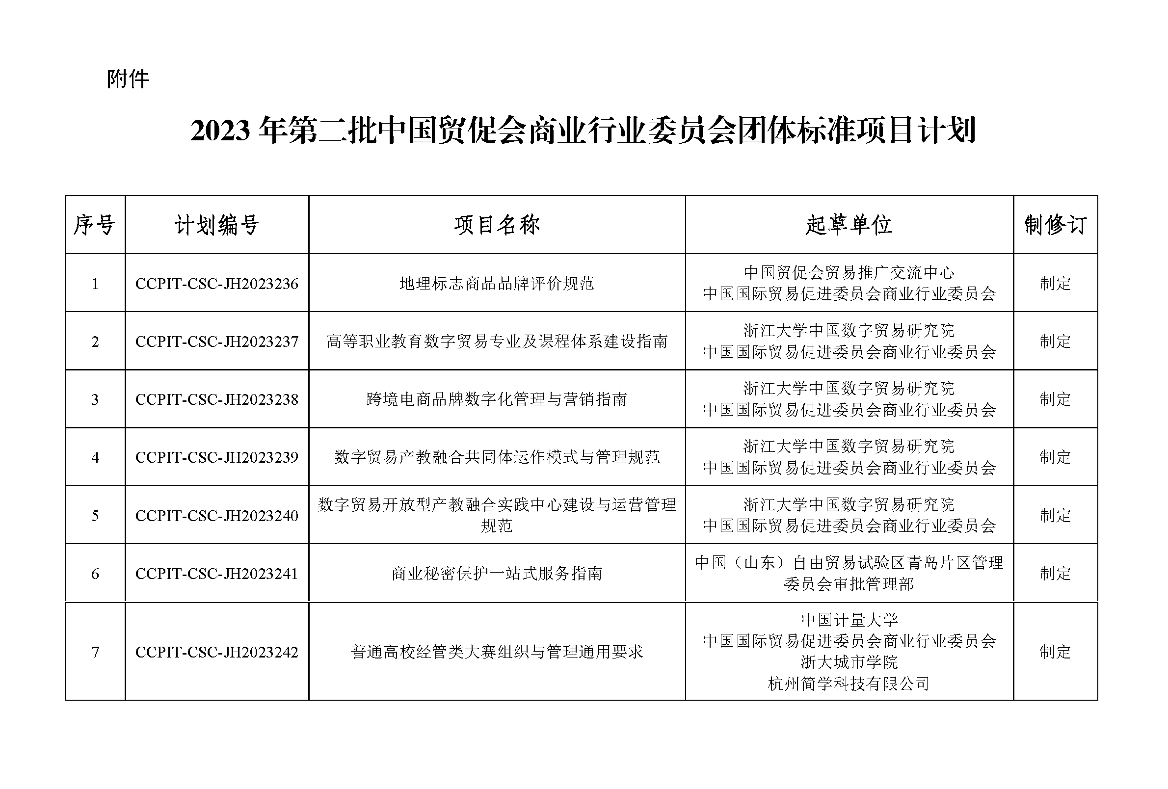 项目清单.png 项目清单.png