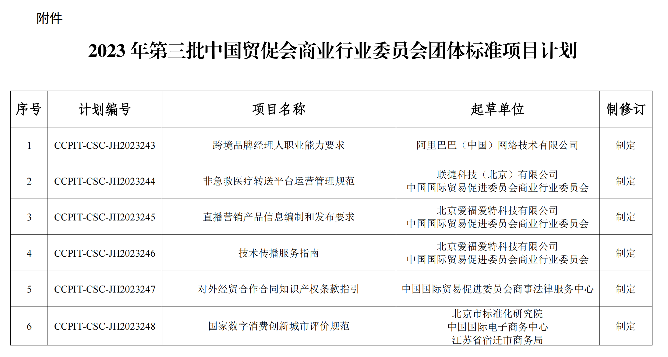 3、关于下达2023年第三批团体标准项目计划的通知_02.png 3、关于下达2023年第三批团体标准项目计划的通知_02.png